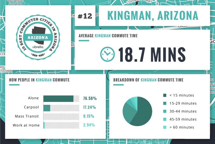 Kingman - Best Commuter Cities Arizona