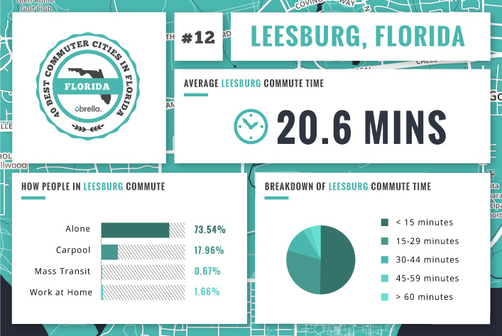 Leesburg - Florida's Best Commuter Cities