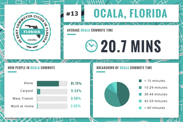 Ocala - Florida's Best Commuter Cities
