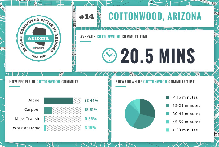 Cottonwood - Best Commuter Cities Arizona