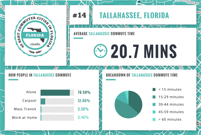 Tallahassee - Florida's Best Commuter Cities