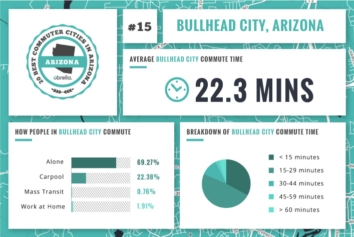 Bullhead City - Best Commuter Cities Arizona