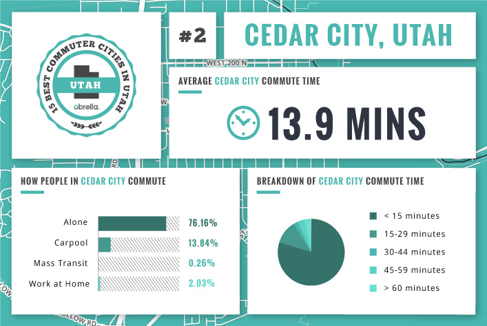 Cedar City - Utah's Best Commuter Cities