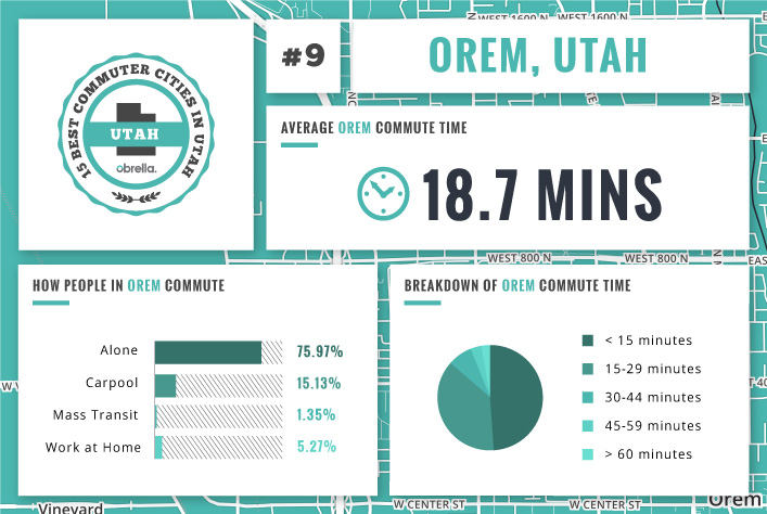 Orem - Utah's Best Commuter Cities