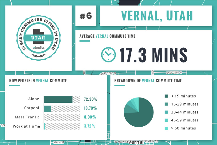 Vernal - Utah's Best Commuter Cities