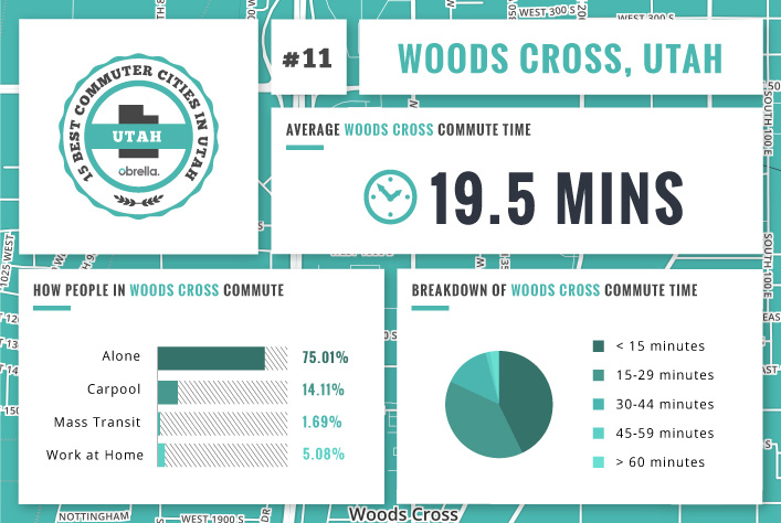 Woods Cross - Utah's Best Commuter Cities