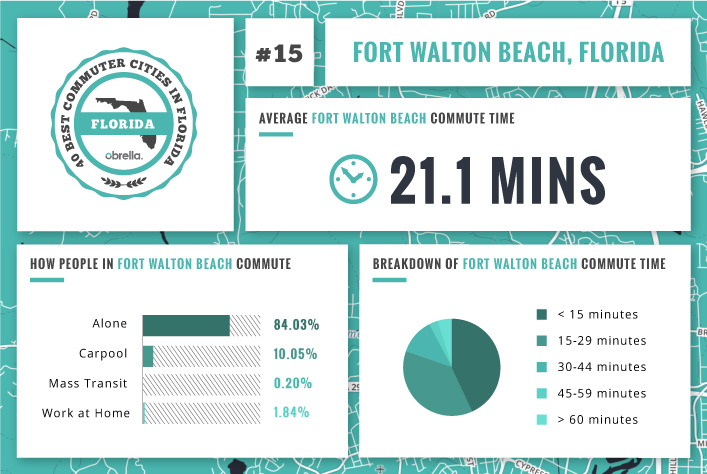 Fort Walton - Florida's Best Commuter Cities