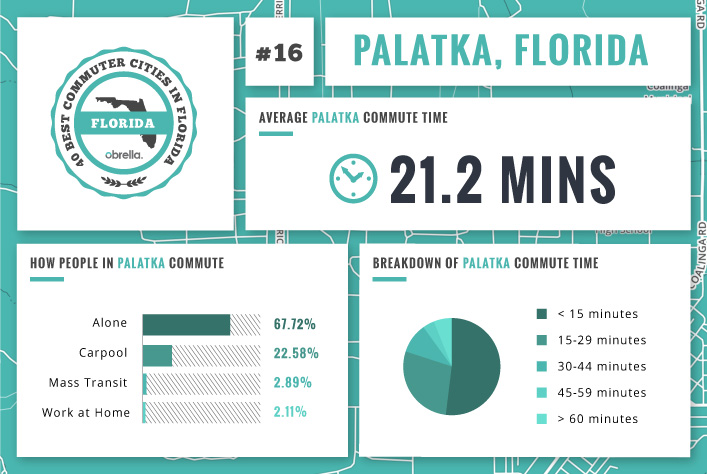 Palatka - Florida's Best Commuter Cities
