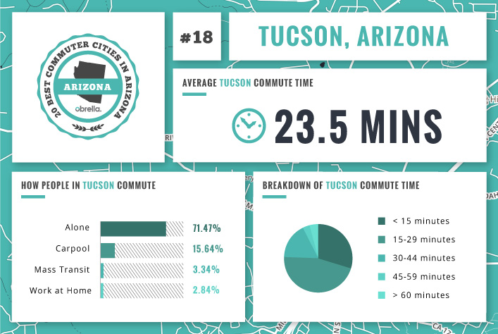 Tucson - Best Commuter Cities Arizona