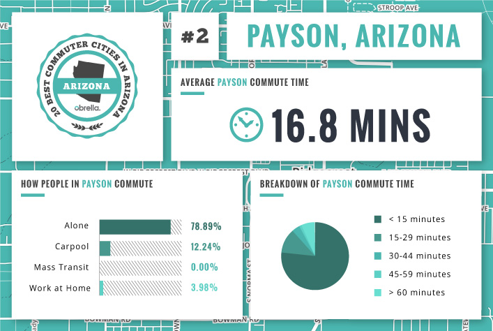 Payson - Best Commuter Cities Arizona