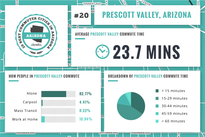 Prescott Valley - Best Commuter Cities Arizona