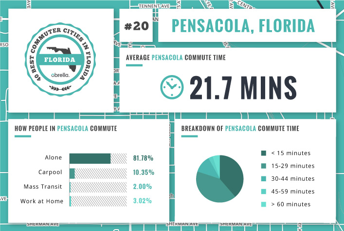 Pensacola - Florida's Best Commuter Cities