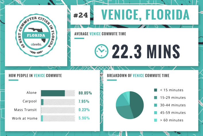 Venice - Florida's Best Commuter Citiies