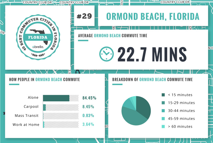 Ormond Beach - Florida's Best Commuter Cities