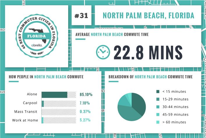 North Palm Beach - Florida's Best Commuter Cities