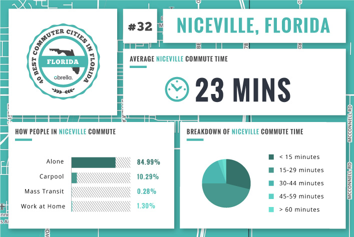 Niceville - Florida's Best Commuter Cities