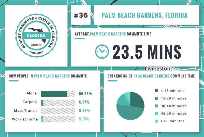 Palm Beach Gardens - Florida's Best Commuter Cities