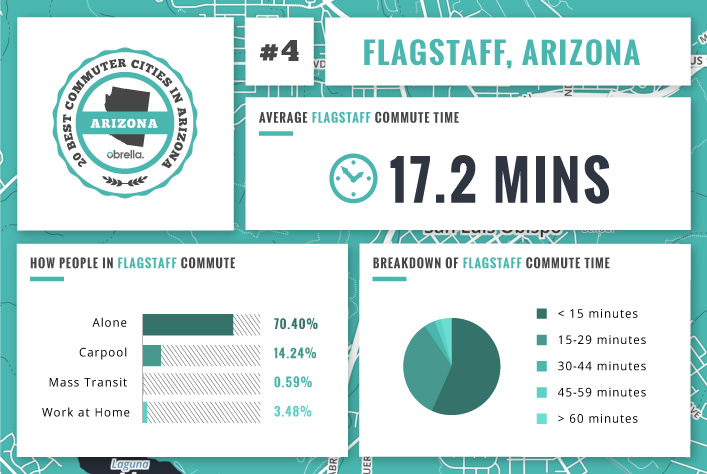 Flagstaff - Best Commuter Cities in Arizona