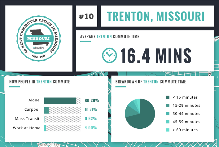 Trenton - Best Commuter Cities Missouri