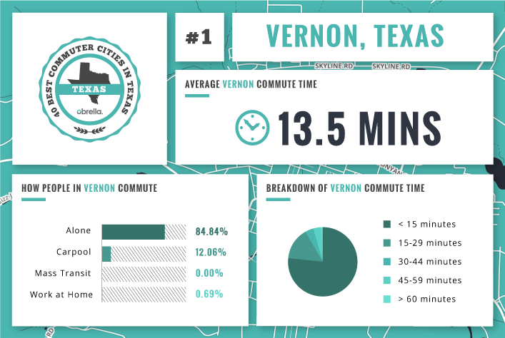 Vernon - Texas' Best Commuter Cities