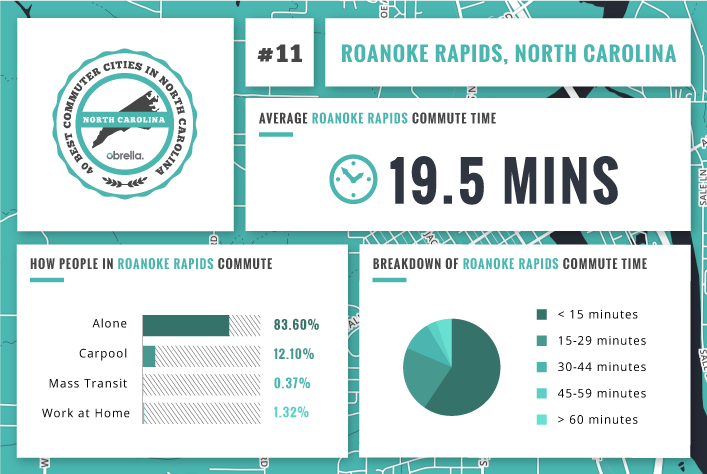 Roanoke Rapids - Best Commuter Cities North Carolina