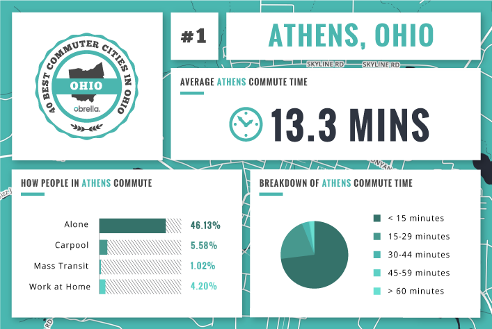 Best Commuter Cities Athens