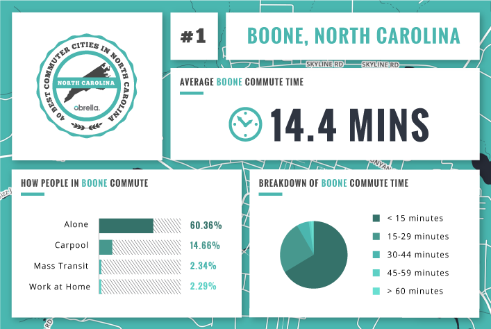 Boone - Best Commuter Cities North Carolina