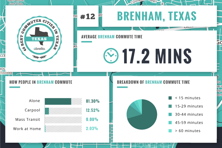 Brenham - Best Commuter Cities in Texas