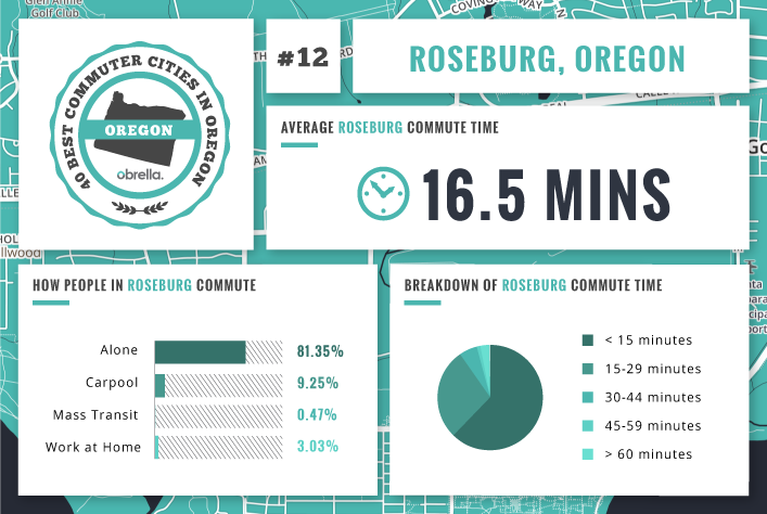 Roseburg - Best Commuter Cities in Oregon