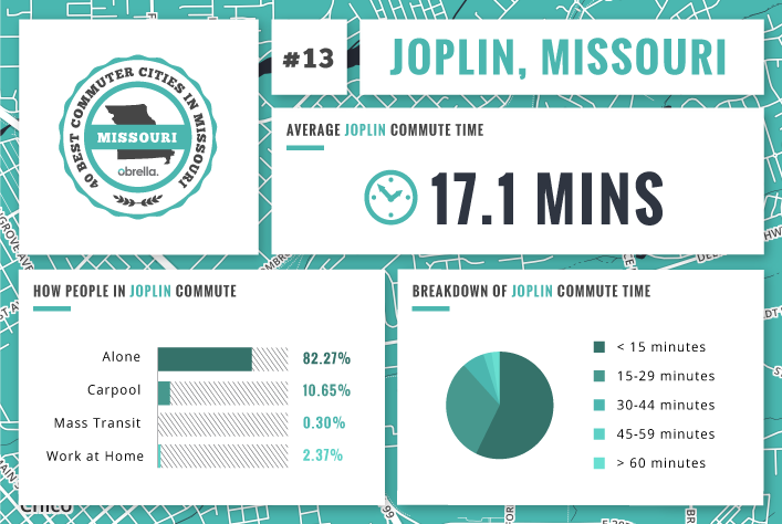 Joplin - Best Commuter Cities Missouri