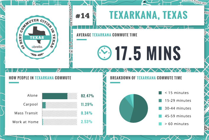 Texarkana - Best Commuter Cities in Texas