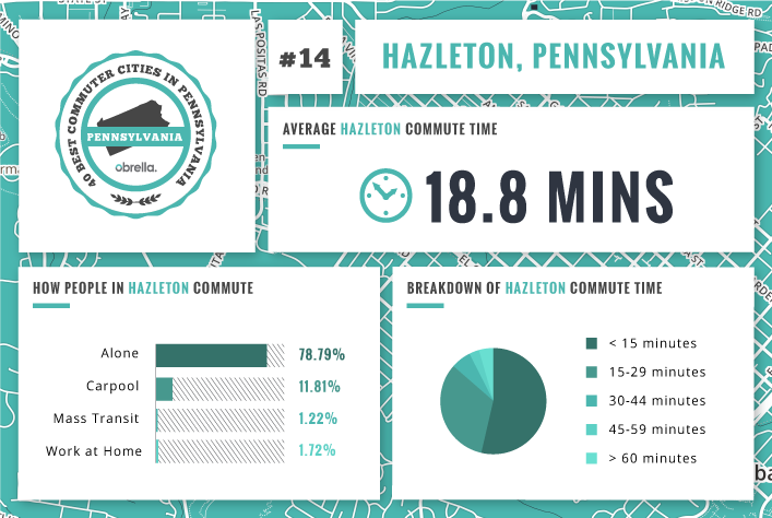 Hazleton - Best Commuter Cities in Pennsylvania