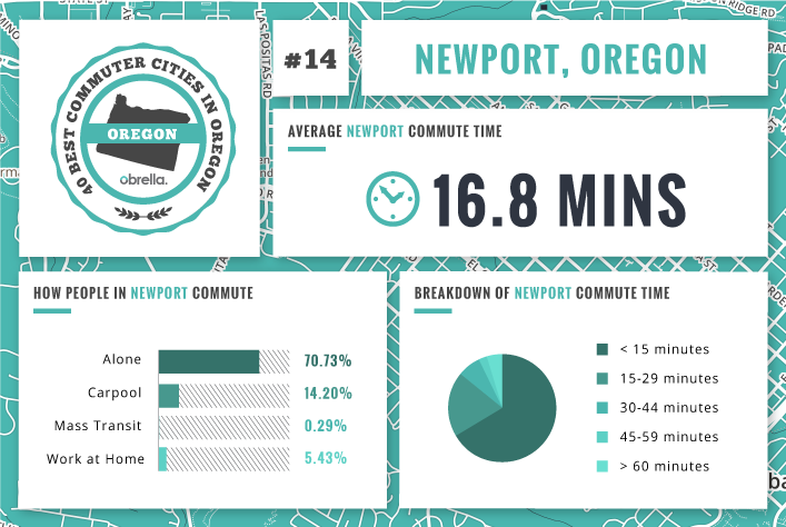 Newport - Best Commuter Cities in Oregon