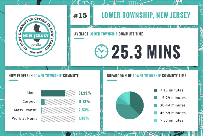Lower Township - Best Commuter Cities in New Jersey