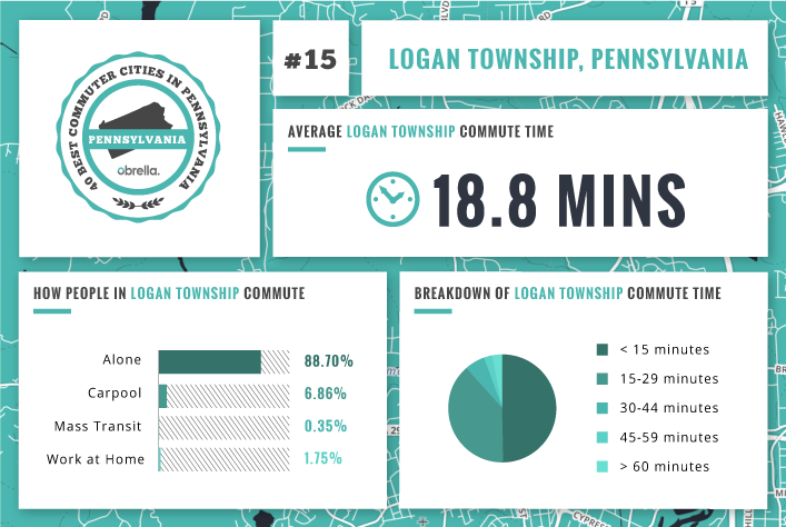 Logan Township - Best Commuter Cities in Pennsylvania
