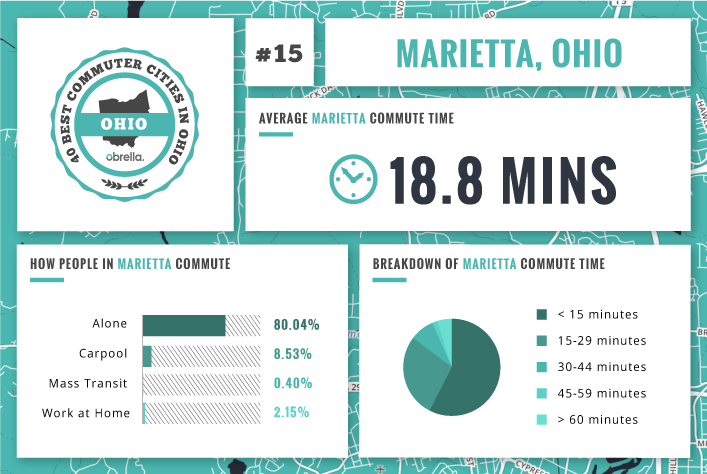 Marietta - Best Commuter Cities Ohio
