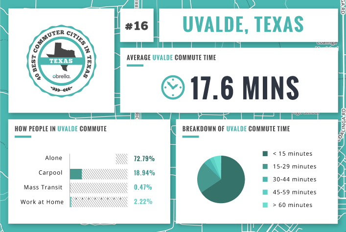 Uvalde - Best Commuter Cities in Texas