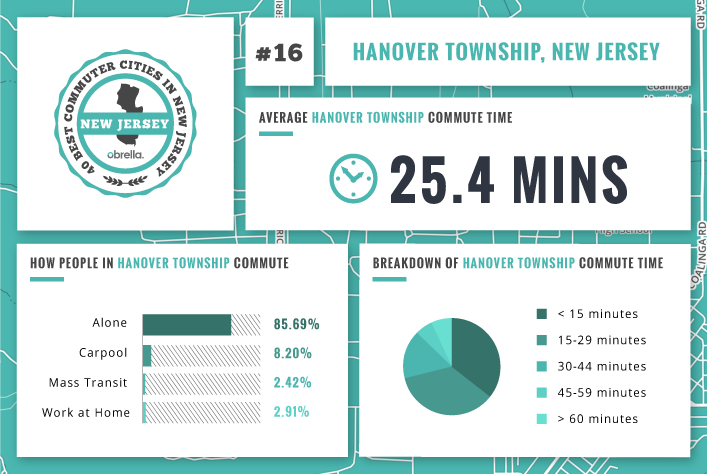 Hanover Township - Best Commuter Cities in New Jersey