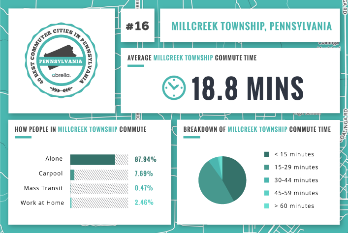 Millcreek Township - Best Commuter Cities in Pennsylvania