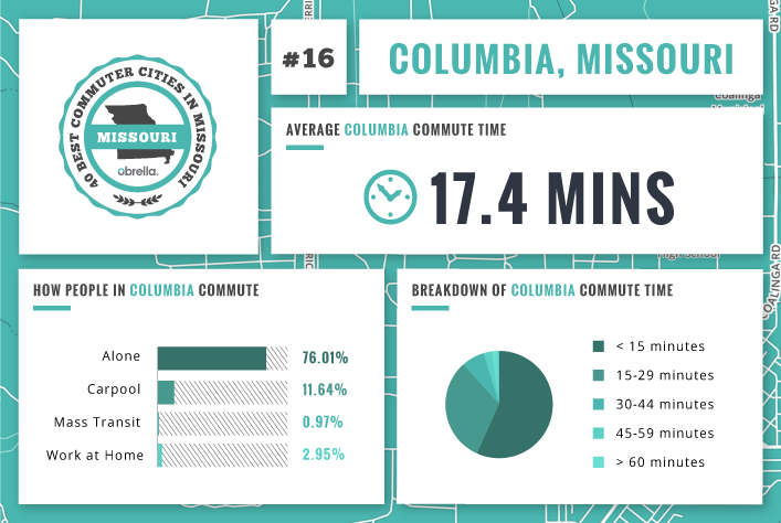 Columbia - Best Commuter Cities Missouri