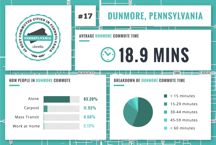 Dunmore - Best Commuter Cities in Pennsylvania