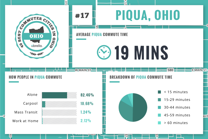 Piqua - Best Commuter Cities Ohio