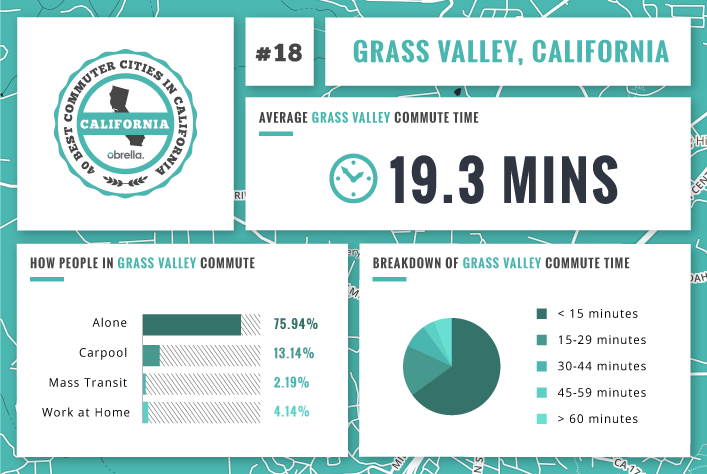 Grass Valley - Best Commuter Cities in California