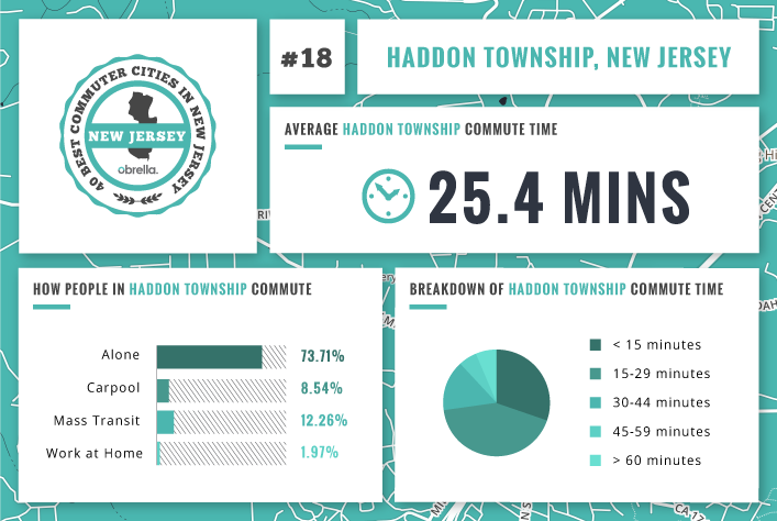 Haddon Township - Best Commuter Cities in New Jersey