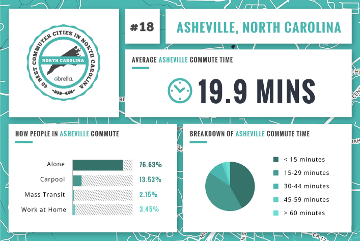 Asheville - Best Commuter Cities North Carolina