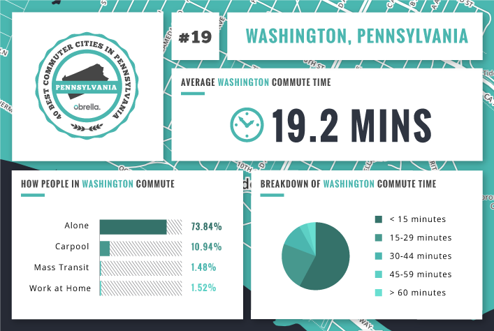 Washington - Best Commuter Cities in Pennsylvania