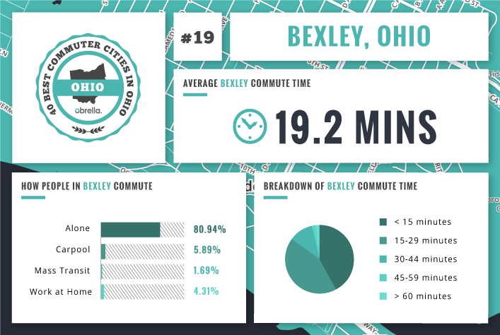 Bexley - Best Commuter Cities Ohio