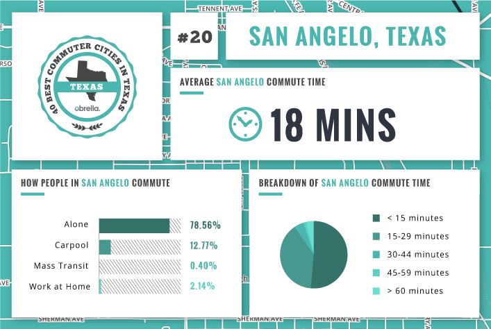 San Angelo - Best Commuter Cities in Texas