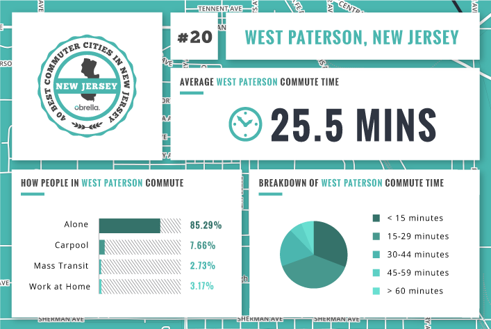 West Patterson - Best Commuter Cities in New Jersey
