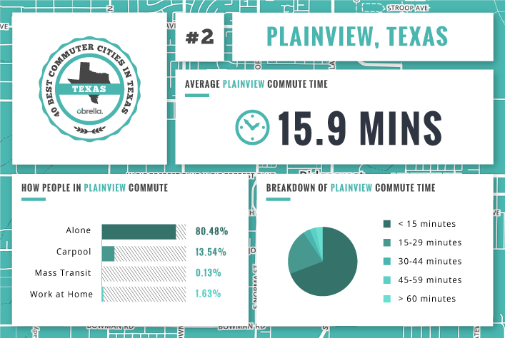 Plainview - Best Commuter Cities in Texas